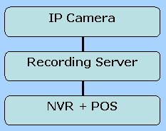 Record_pos.jpg