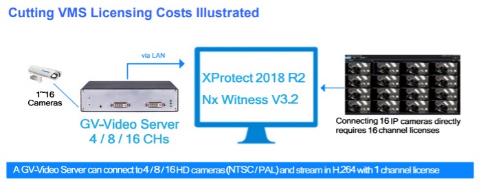 Cutting_VMS_Licensing_Costs.jpg