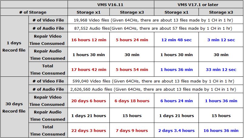 data_repairing_time_consumed.JPG