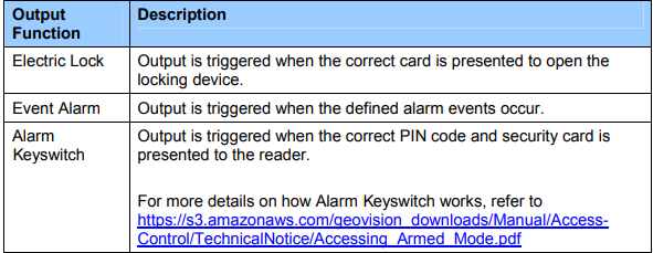 Alarm Keyswitch.PNG