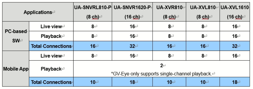 Number_of_Connecitons.png