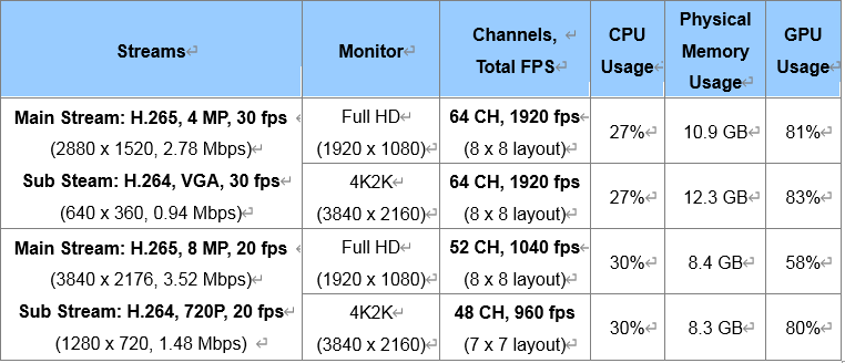 performance test.png