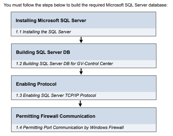 SQL_Setup.png
