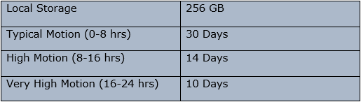 PHP 256GB.png