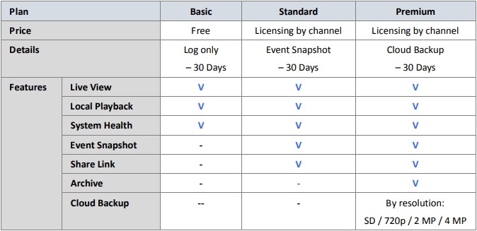 PHP Cloud VMS.jpg