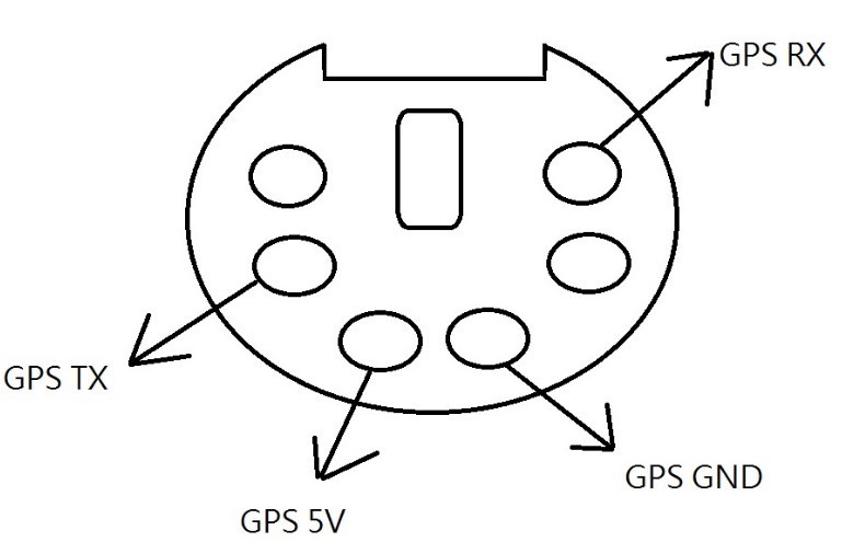 compact V3 gps ps2 port.jpg