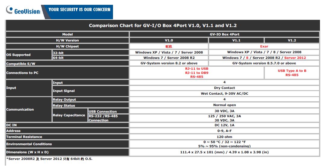 IO Box Comparison Chart.JPG